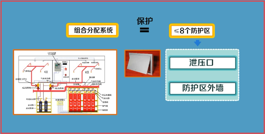 專業七氟丙烷氣體滅火系統生產廠家